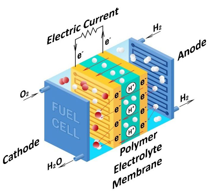 Antasena E-Learning: Fuel Cell